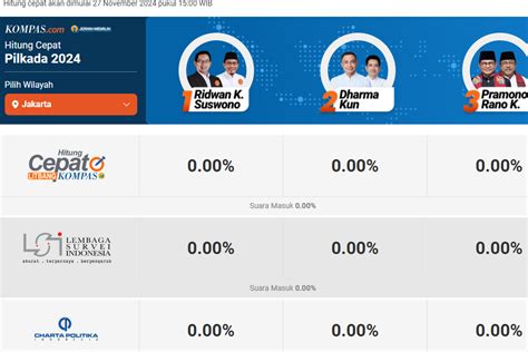 Link Quick Count Pilkada 2024 Pantau Hasilnya Mulai Pukul 15 00 WIB