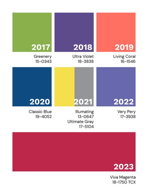 Découvrez la couleur Pantone de lannée 2023