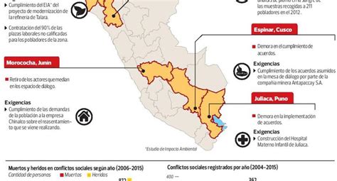 Per Al Menos Cinco Conflictos Sociales Requieren Atenci N Urgente