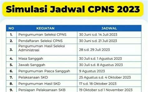 Simak Tahapan Seleksi Cpns Kejaksaan Ri Formasi Penjaga Tahanan