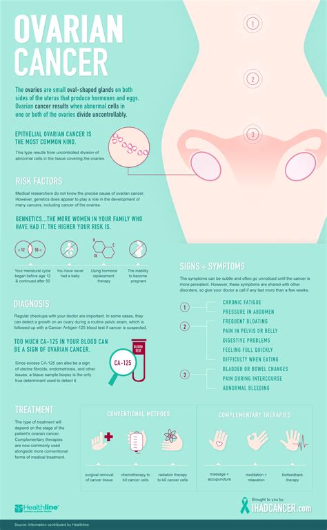 How to test for ovarian cancer symptoms