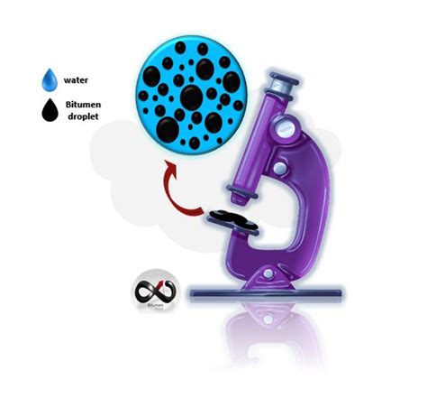 What is bitumen emulsion?