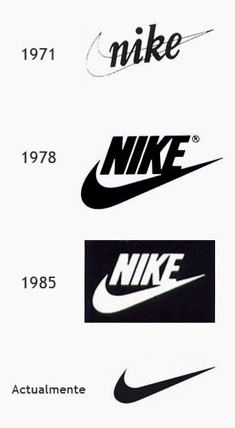 Significado E Historia Del Logo De Nike