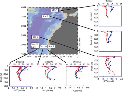 Frontiers The Impact Of Benthic Processes On Rare Earth Element And