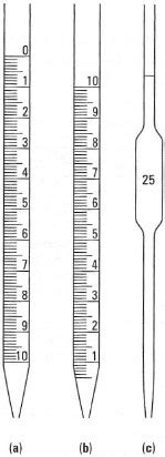 Graduated Pipette Drawing