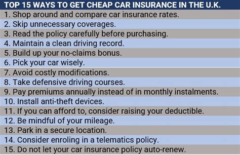 Cheap Car Insurance In The Uk Everything You Need To Know Insurance Business Uk