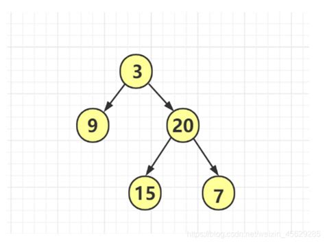 Leetcode 105 从前序与中序遍历序列构造二叉树 【cjava详细题解】 Acwing