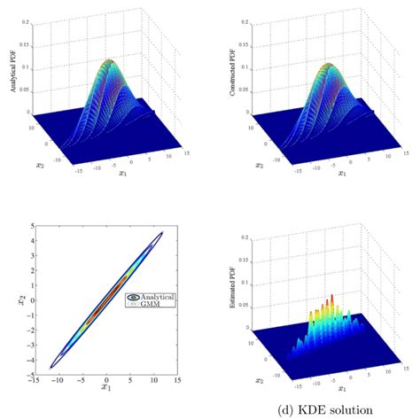 summary  results  scientific diagram