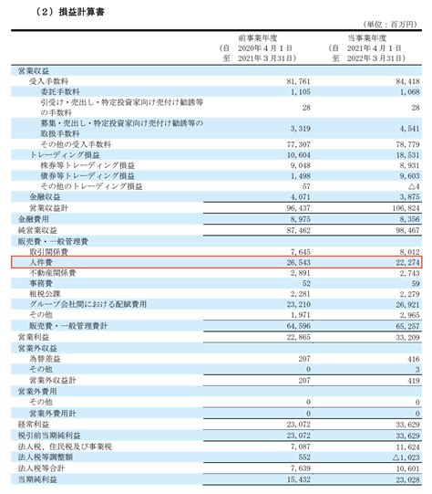 【最新版】モルガン・スタンレーmufg証券の業務内容・平均年収・転職事情を解説 My Option