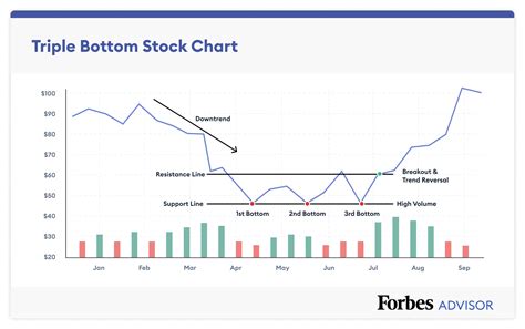 How To Read Stock Charts – Forbes Advisor