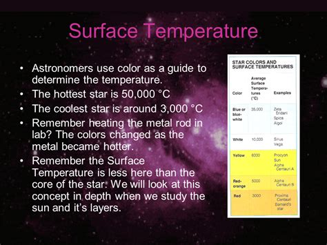 Surface Temperature