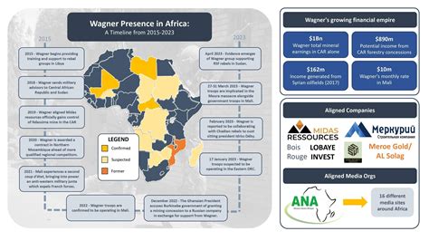 More Than Mere Mercenaries The Wagner Group In Africa Ioa