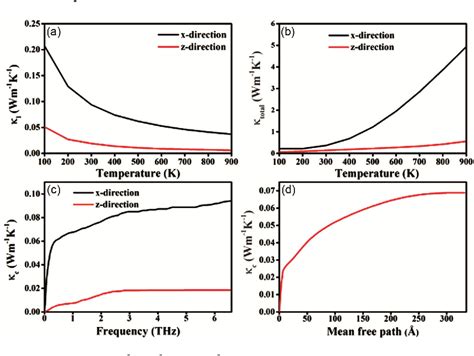 Figure 3 From Unravelling The Ultralow Thermal Conductivity Of Ternary