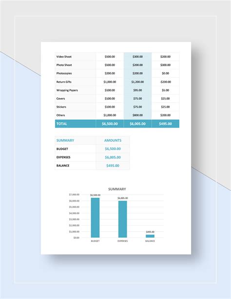 Birthday Party Budget Template in Google Sheets, Word, Excel, Google ...