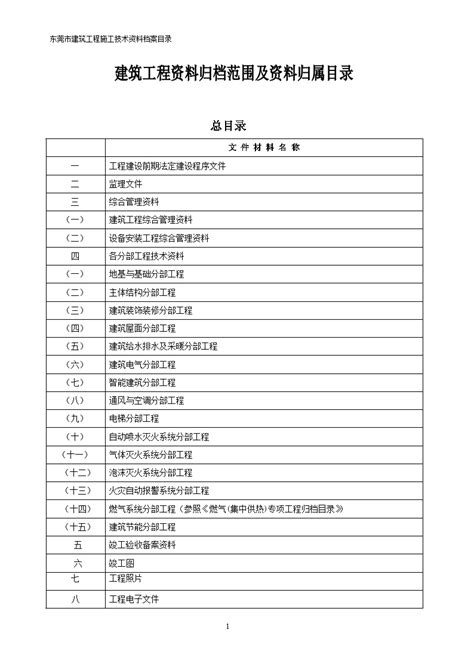 东莞市建筑工程资料归档范围及资料归属目录（2012年10月1日后开工工程移交目录）住宅小区土木在线