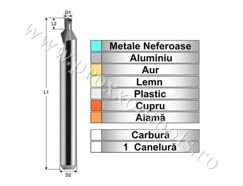 Proxxon Tools Romania - Freza carbura combinata pentru frezat si tesit