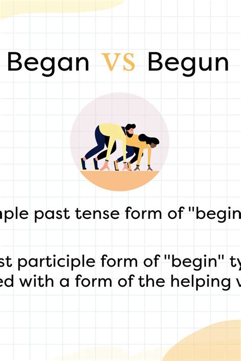 Began Versus Begun Has Just Began Or Has Just Begun Past Tense Vs