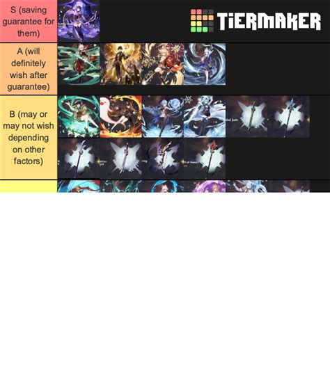 Genshin Limited 5-Star Tier List (Community Rankings) - TierMaker