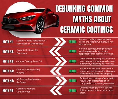 The Real Truth About Ceramic Coatings On A Car Waxman Of Tristate Car