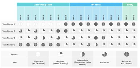 Skills Matrix Om Beter Te Verbeteren