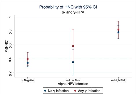 Cancers Free Full Text Interaction Of Hpv16 And Cutaneous Hpv In