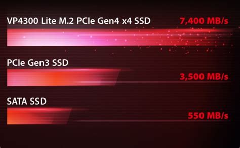 Amazon Patriot Memory Viper Vp Lite Tb M Pcie Gen X Ssd