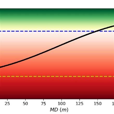 Risk Evaluation For Annular Flow Regime Ml 4 Kgs Mg 004 Kgs