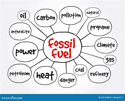 Fossil Fuel Mind Map Concept For Presentations And Reports Stock