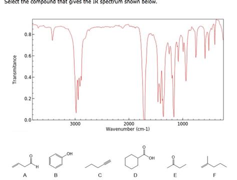 Solved Select The Compound That Gives The Ir Spectrum Shown Chegg