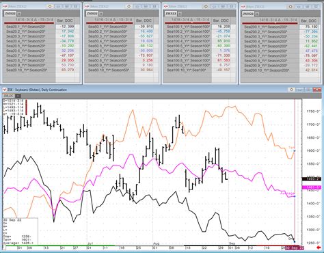 Wednesday Weekly Grain Seasonal Review 8 31 22 News Cqg