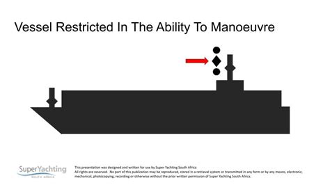 Vessels Restricted In Their Ability To Manoeuvre Copy Sysa Online