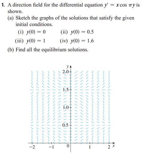 Solved A Direction Field For The Differential Equation Y Chegg