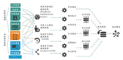 企业数字化转型需要什么样的人才？ 知乎