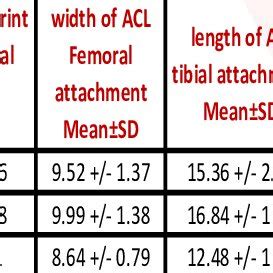 The Foot Prints Of Acl Length And Width Of Femoral And Tibial