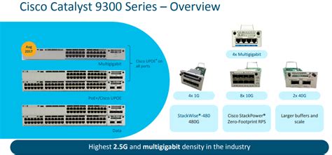 Cisco Catalyst 9300 Seriestech Overview Router Switch Blog