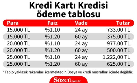 Ziraat Bankası kredi kartı borç yapılandırmasında faiz oranları belli