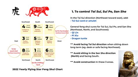 2022 Year Of The Tiger Suggested Feng Shui Cures And Enhancers