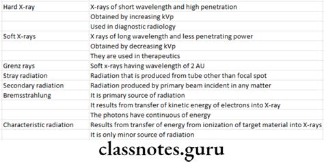 Production Of X Ray Long And Short Essays Class Notes