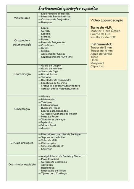 Instrumental quirúrgico específico Lisette ResuMedIqObste uDocz