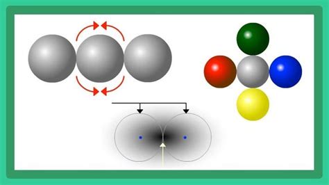 Molecular Shapes | Science | Interactive | PBS LearningMedia