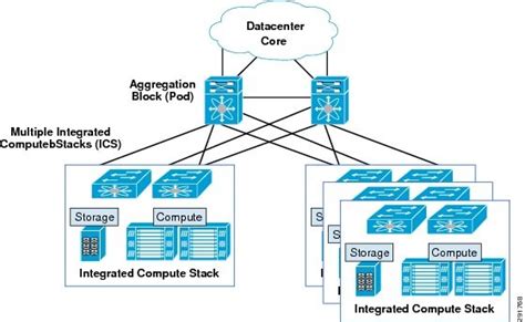 Cisco Virtualized Multi Tenant Data Center Version Design Guide