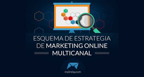 Marketing Multicanal Ponlo En Marcha Paso A Paso Mailrelay