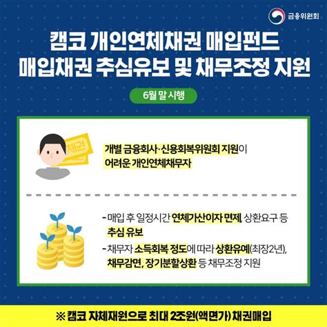 코로나19로 소득이 줄어 연체 위기인 취약 개인채무자에 최대 1년가지 원금 상환 유예 네이버 포스트