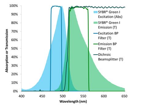 Next Generation Thin Film Optical Filters For Life Sciences Alluxa