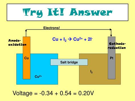 Ppt Voltaic Cells Powerpoint Presentation Free Download Id3061019