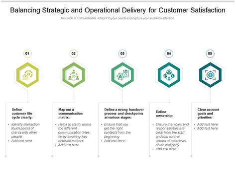 Balancing Strategic And Operational Delivery For Customer Satisfaction | Presentation Graphics ...