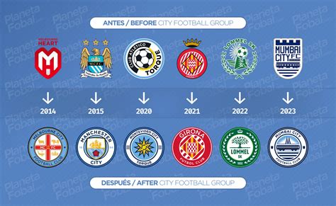 Los equipos que integran el City Football Group CFG Infografías