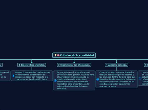 Criterios De La Creatividad Mind Map