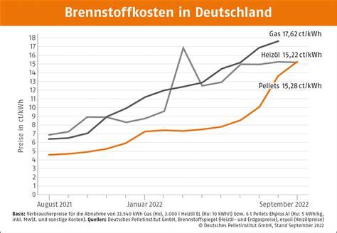 Heizölpreise FarrellAlec