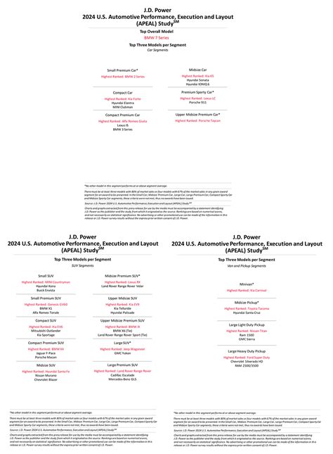 Satisfaction with non-Tesla BEVs reaches all-time high - Canadian Auto